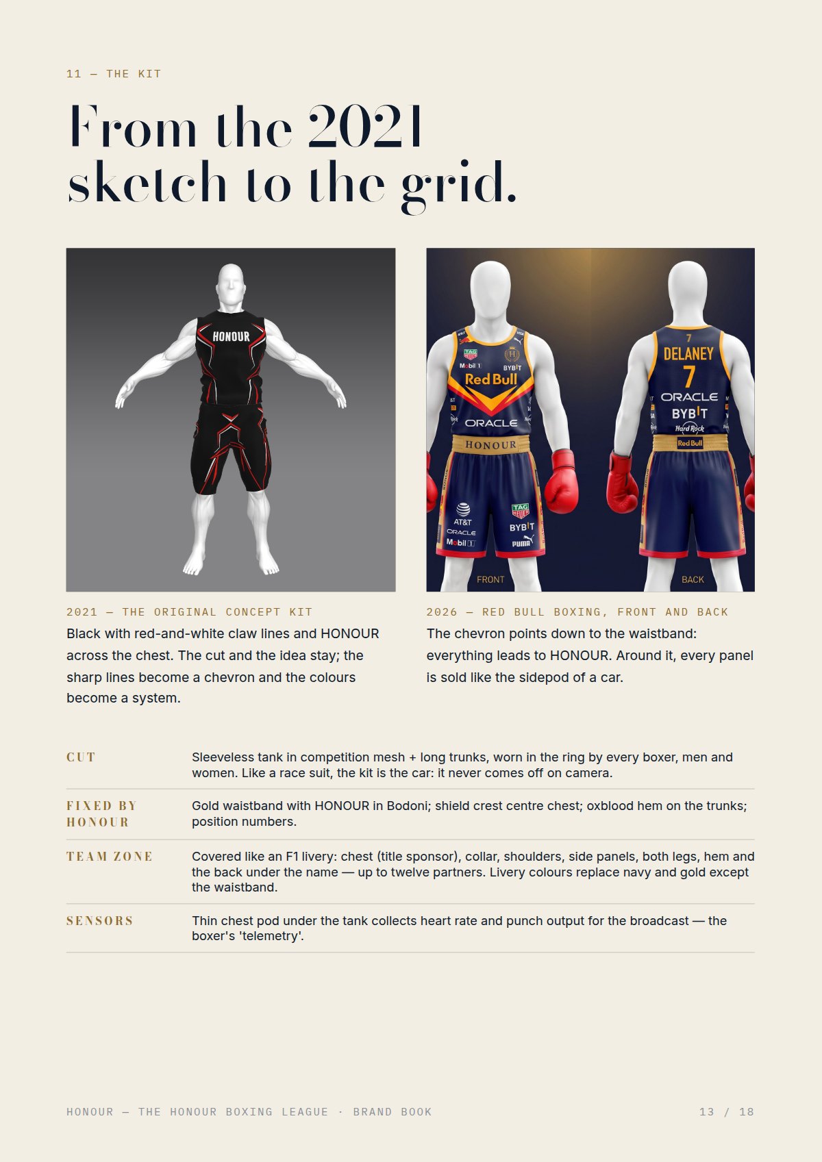 HONOUR brand book page comparing the 2021 concept kit with the 2026 Red Bull Boxing kit covered in sponsors