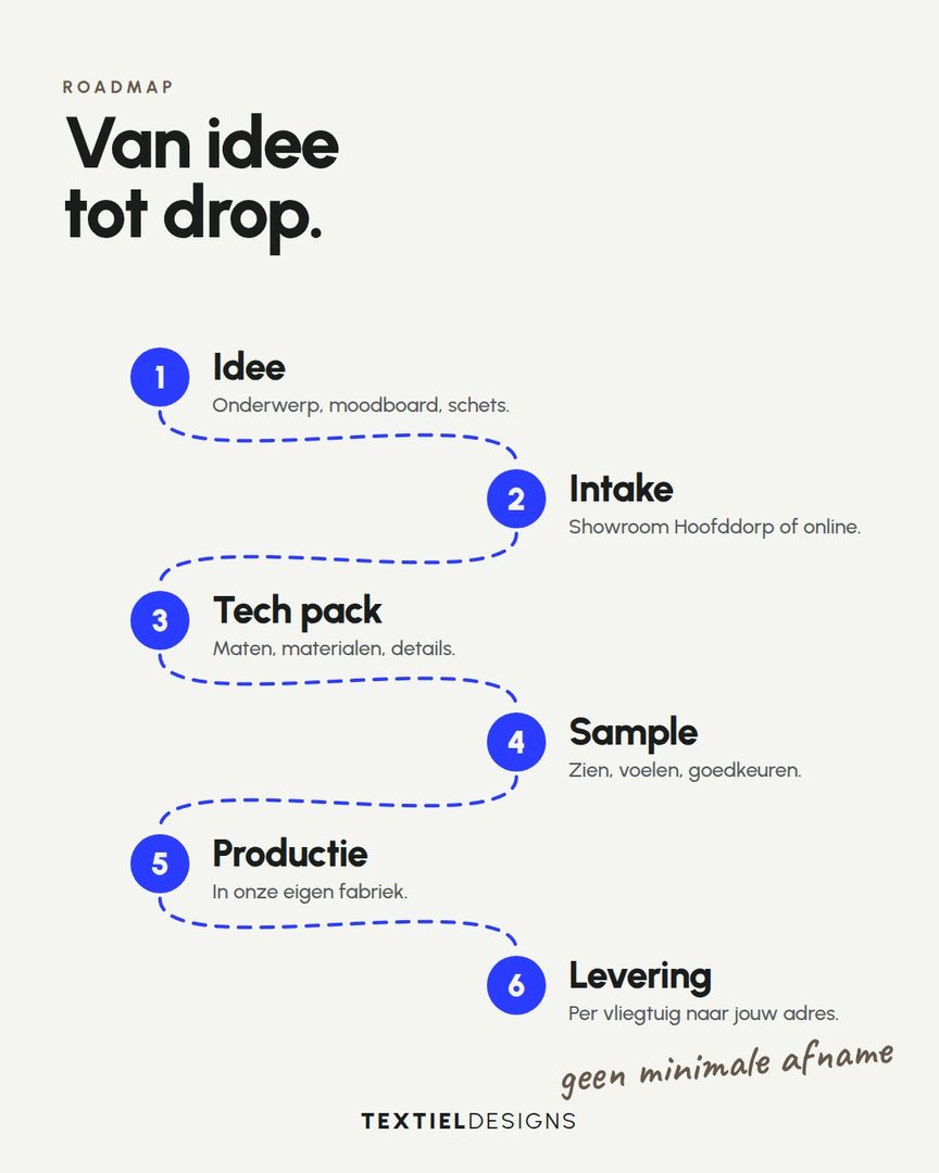 Textiel Designs Instagram post: From idea to drop