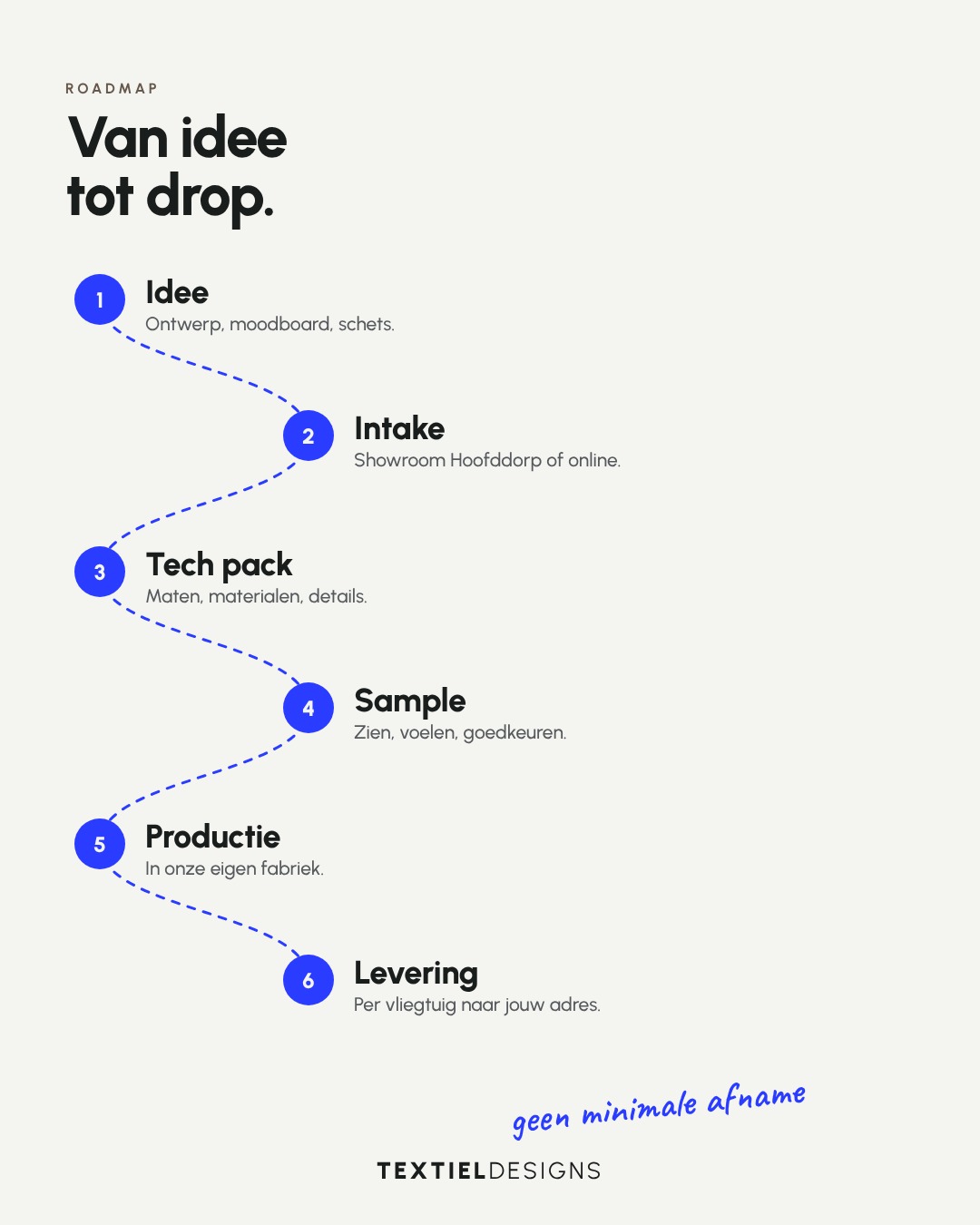 Textiel Designs Instagram post: From idea to drop